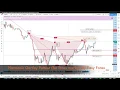 Harmonic Gartley Pattern Advanced Forex training How to do it