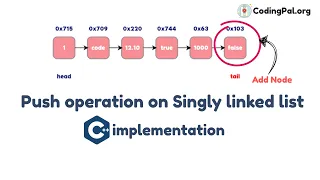 Push operation on Singly Linked List algorithm Pseudocode And C implementation CodingPal org