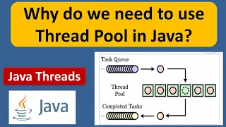 Why do we need to use Thread pool in Java Java thread pool Java Threads