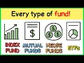 Index Funds vs Mutual Funds vs Hedge Funds vs ETFs Explained