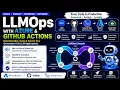 LLMOps with Azure GitHub Actions Build Deploy Monitor Optimize LLM Applications