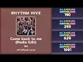 Download Lagu Come back to me [Radio Edit] - RM [All Difficult Mode] | Rhythm Hive