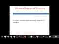 Strucutres in C by Dr E Raju