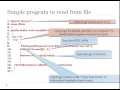 How to take input from User in JavaInput Output Programming in Java