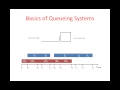 Lab 3 - V1 Introduction to Queueing Systems Problem Description