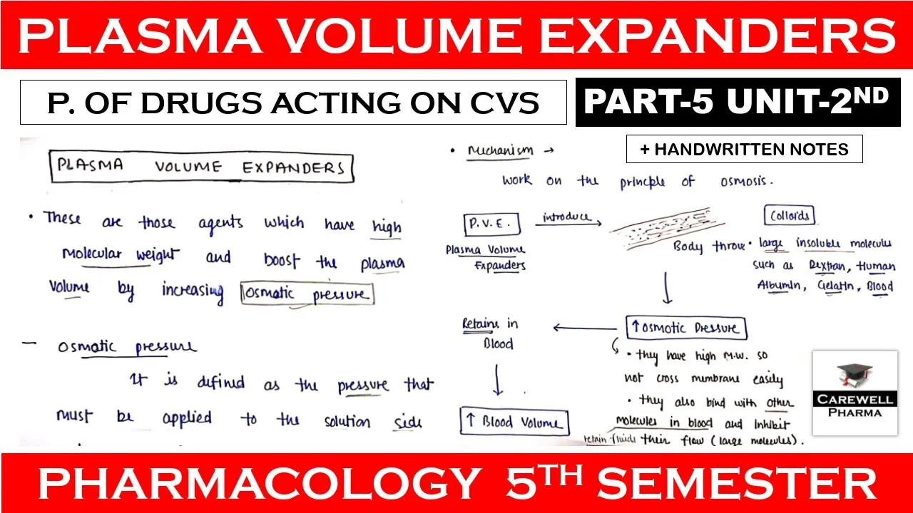 Plasma Volume Expanders (complete) || Part 5 Unit 2 || Pharmacology 5th sem