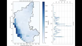XARRAY Daily Rainfall Analysis from netCDF using Python Grid-wise Totals