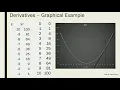 Machine Learning - Gradient Descent with Python PB09