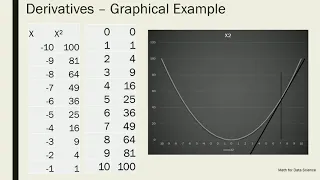 Machine Learning - Gradient Descent with Python PB09