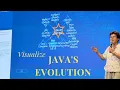Build your Professional Path by Visualizing How Java Evolves