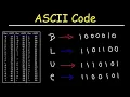 ASCII Code American standard code for information interchange
