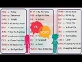 Text Abbreviations 100 Popular Texting Acronyms in English SMS and Internet Language
