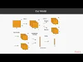 Hands-on TensorFlow Lite for Intelligent Mobile Apps Data Augmentation