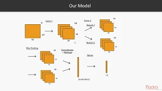 Hands-on TensorFlow Lite for Intelligent Mobile Apps Data Augmentation
