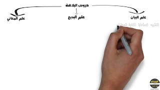 علم البلاغة 