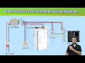 Door Access Control system access control door access