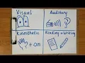 What kind of learner are you - The 4 different learning styles