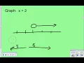 8th Grade Lesson 8-6 Inequalities