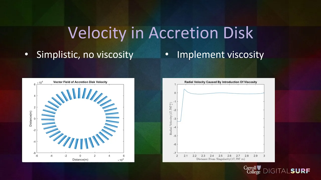 Modeling an Accretion Disk