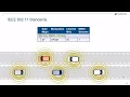 MIMO wireless system design for 5G LTE and WLAN in MATLAB