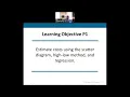 Chapter 21 Professor Lecture