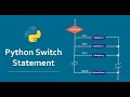 Python Tutorial For Beginners How to use Switch Case Statement in Python