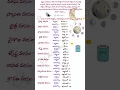 Download Lagu 2025లోవెలుగుజిలుగుల అమావాస్య పౌర్ణమిల జాబితా #2025 #amavasya #paurnami #trending #bhakti #ytshorts