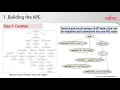 Recommending Stack Overflow Posts for Fixing Runtime Exceptions using Fail 2020