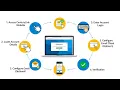 How to Set Up CenturyLink Email