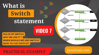 switch statement in java in hindi switch statement with example nested switch statement in java