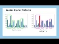 Lesson 10 Frequency Analysis