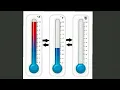 How to make a Full Temperature Converter Programming For Beginners C