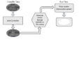 java compilation process