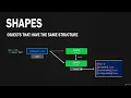 JavaScript Grandmaster 1209 Object Shapes Advanced