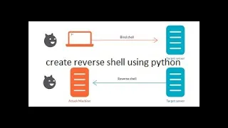 Create shell using python