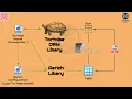 Python Tortoise ORM library and Aerich ORM migration tool
