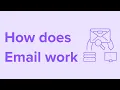 How does Email work Explained under 2 minutes