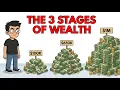 3 Net Worth Milestones That Change Everything Most People Never Reach