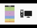 Operating Systems 2 - Memory Manager