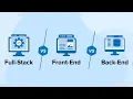 Full Stack Front end and Back end in php