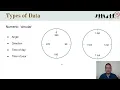 Introduction to Data Visualisation Analysis - Part 1