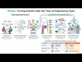 Claude Code Gstack Explained