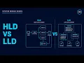 How Do Engineers Turn an Idea Into a Scalable System Day 3 Of System Design