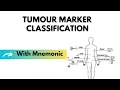 Tumour Marker Classification Mnemonic Medicine Surgery Obstetrics Dr Mubashar Ata