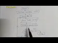 FLOWCHART using Loop Print Hello World 10 times