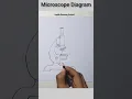 Compound Microscope Drawing