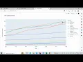 Python Tutorial - making graphs from csv files by python
