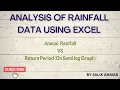 ANALYSIS OF RAINFALL DATA USING EXCEL ANNUAL RAINFALL VS RETURN PERIOD GRAPH ON SEMI LOG SCALE