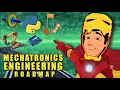 Map of Mechatronics Engineering MTE Degree in 15 minutes
