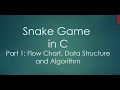 Part 1 Mini Project Snake Game in C Flowchart Data Structure And Algorithm